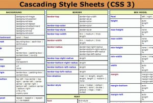 30 Best Free HTML & CSS Cheat Sheets for Web Designers 2022