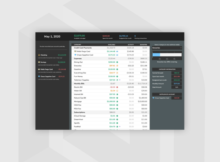 30+ Best Google Docs Monthly Budget Templates 2023